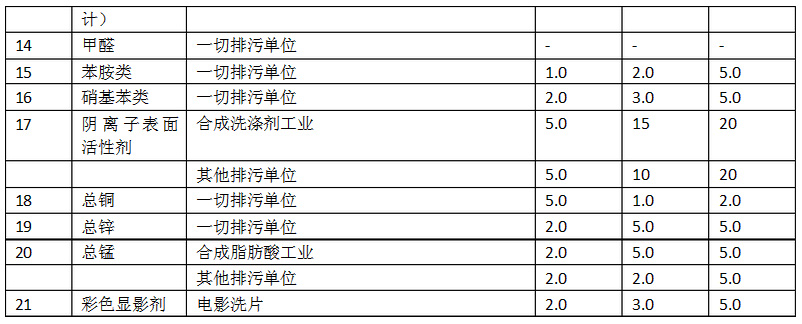 类污染物排放标准 类污染物排放标准